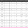 Lolida, فروش چینی پودر با کیفیت عالی و رنگ زیبا و طرح شیک و قیمت عمده ساخت برند Makeuptime . - Image 2